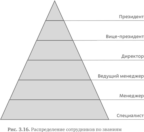 Стратегия чистого листа. Как перестать планировать и начать делать бизнес