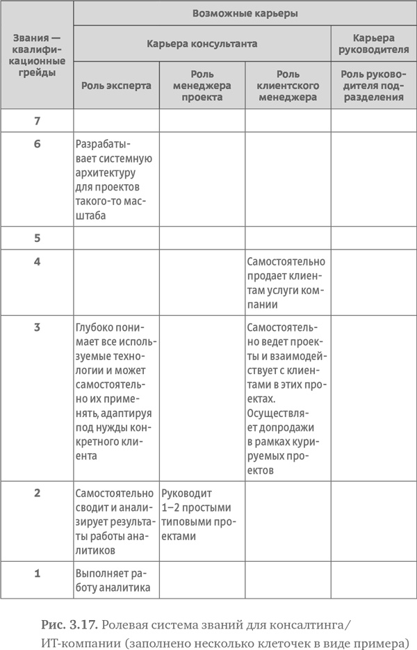 Стратегия чистого листа. Как перестать планировать и начать делать бизнес