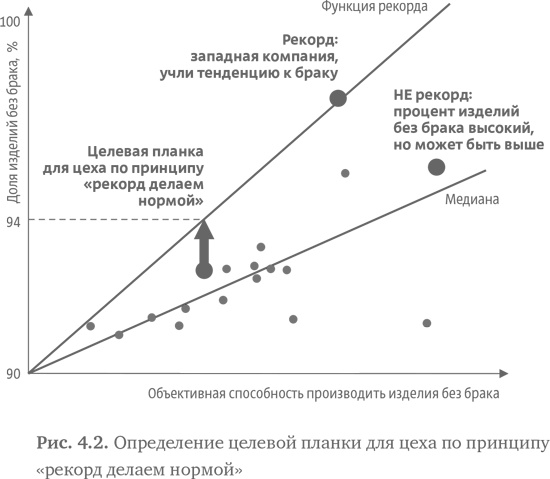 Стратегия чистого листа. Как перестать планировать и начать делать бизнес