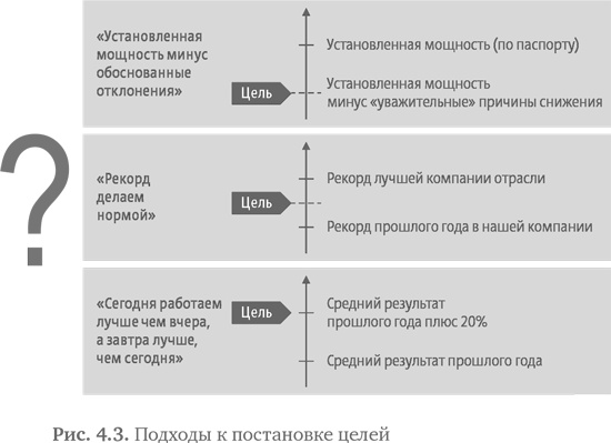 Стратегия чистого листа. Как перестать планировать и начать делать бизнес