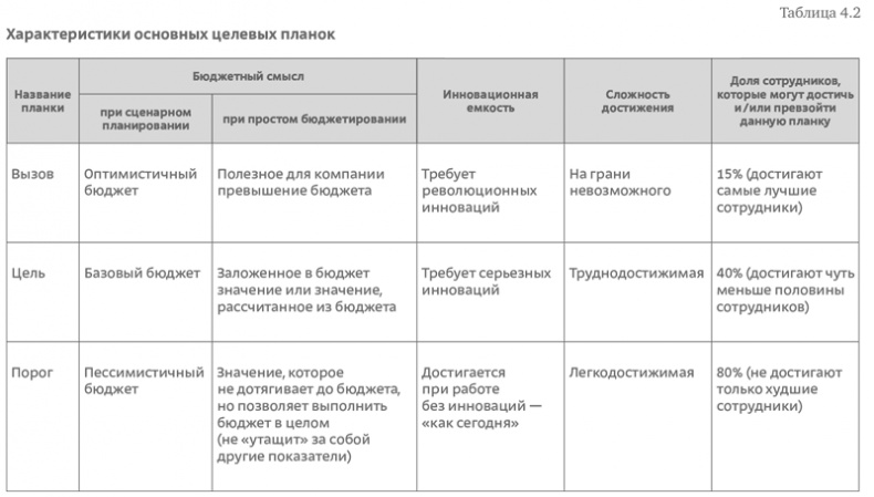 Стратегия чистого листа. Как перестать планировать и начать делать бизнес