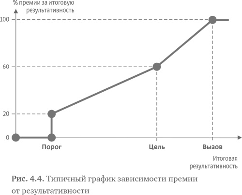 Стратегия чистого листа. Как перестать планировать и начать делать бизнес