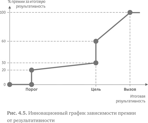 Стратегия чистого листа. Как перестать планировать и начать делать бизнес