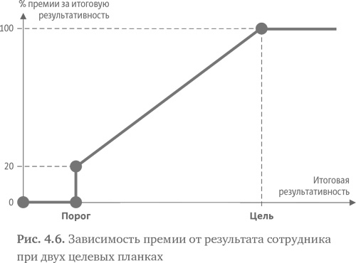 Стратегия чистого листа. Как перестать планировать и начать делать бизнес