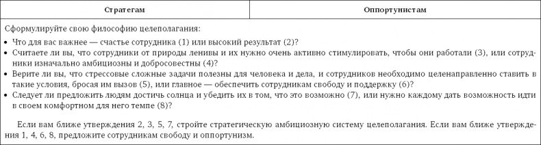 Стратегия чистого листа. Как перестать планировать и начать делать бизнес