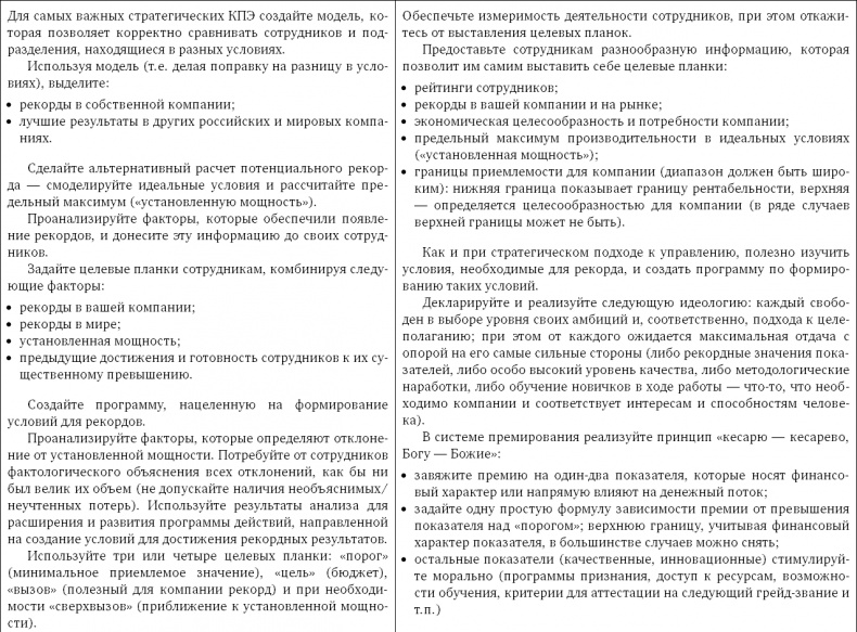 Стратегия чистого листа. Как перестать планировать и начать делать бизнес