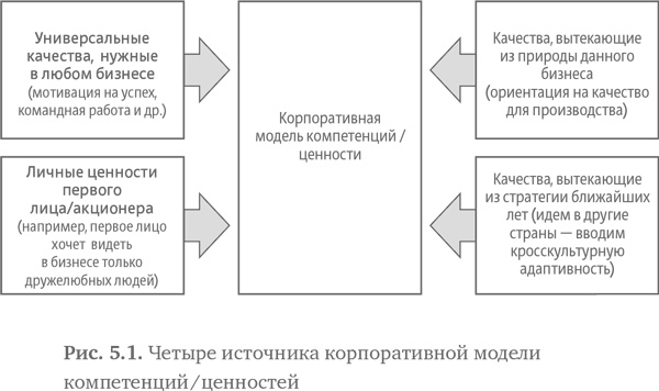 Стратегия чистого листа. Как перестать планировать и начать делать бизнес