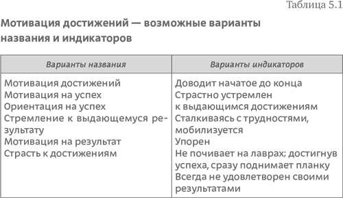 Стратегия чистого листа. Как перестать планировать и начать делать бизнес