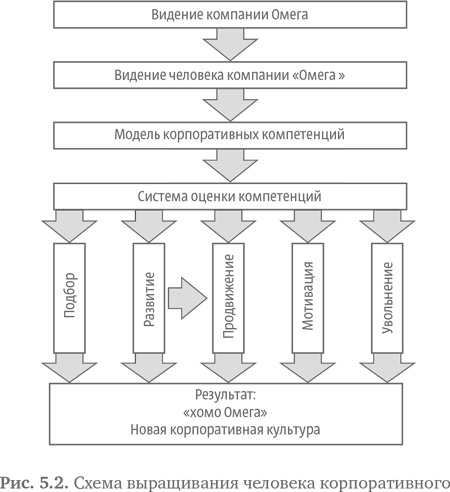 Стратегия чистого листа. Как перестать планировать и начать делать бизнес