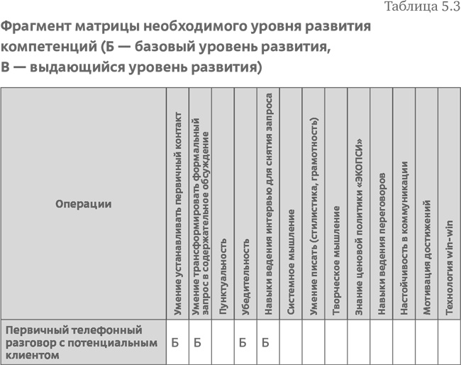 Стратегия чистого листа. Как перестать планировать и начать делать бизнес