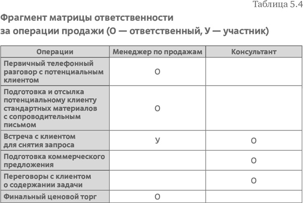 Стратегия чистого листа. Как перестать планировать и начать делать бизнес