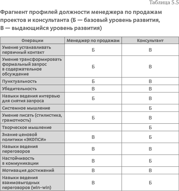 Стратегия чистого листа. Как перестать планировать и начать делать бизнес