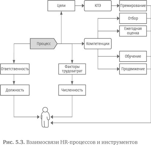 Стратегия чистого листа. Как перестать планировать и начать делать бизнес