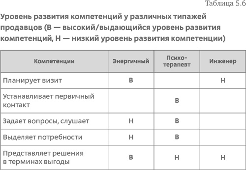 Стратегия чистого листа. Как перестать планировать и начать делать бизнес