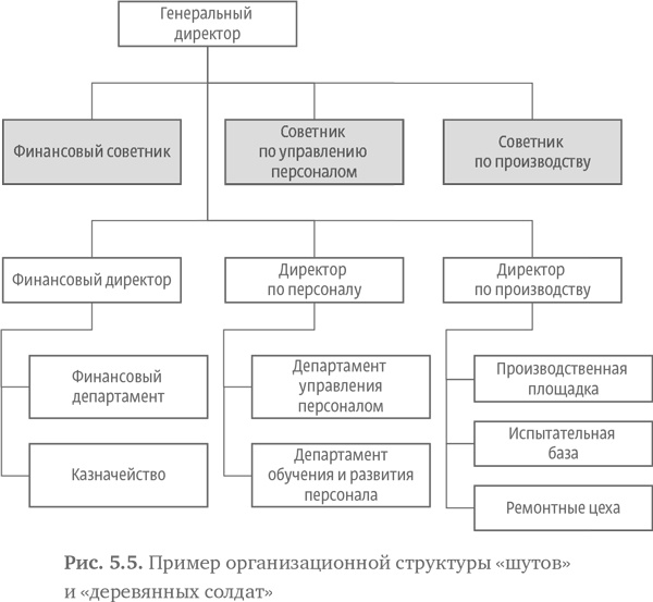 Стратегия чистого листа. Как перестать планировать и начать делать бизнес