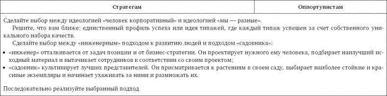 Стратегия чистого листа. Как перестать планировать и начать делать бизнес