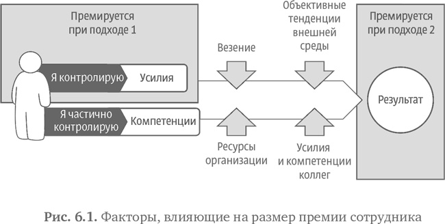 Стратегия чистого листа. Как перестать планировать и начать делать бизнес