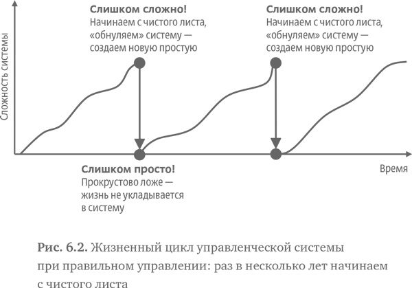 Стратегия чистого листа. Как перестать планировать и начать делать бизнес