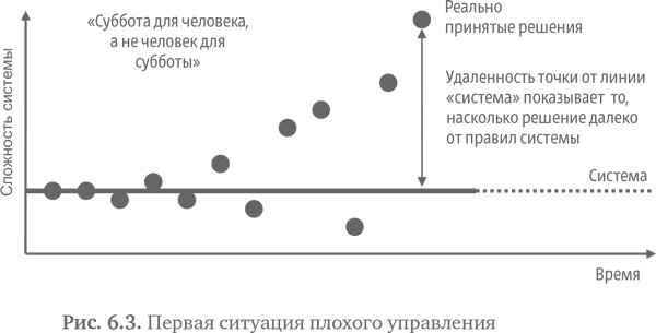 Стратегия чистого листа. Как перестать планировать и начать делать бизнес