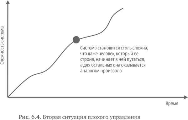 Стратегия чистого листа. Как перестать планировать и начать делать бизнес