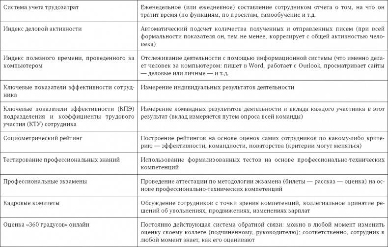 Стратегия чистого листа. Как перестать планировать и начать делать бизнес