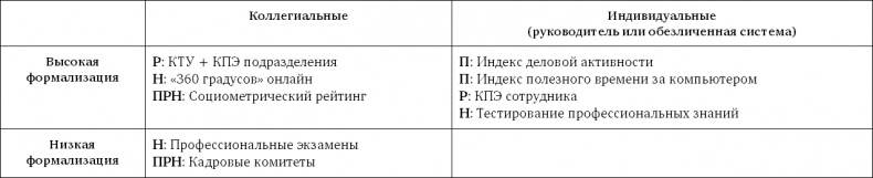 Стратегия чистого листа. Как перестать планировать и начать делать бизнес