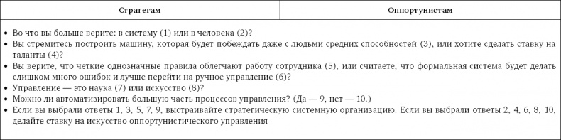 Стратегия чистого листа. Как перестать планировать и начать делать бизнес