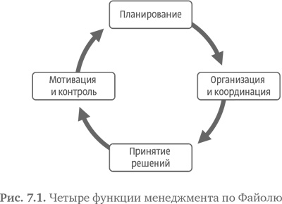 Стратегия чистого листа. Как перестать планировать и начать делать бизнес