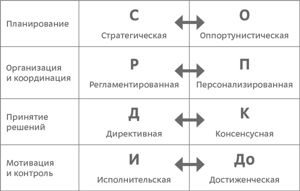 Стратегия чистого листа. Как перестать планировать и начать делать бизнес