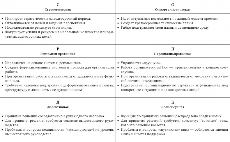 Стратегия чистого листа. Как перестать планировать и начать делать бизнес