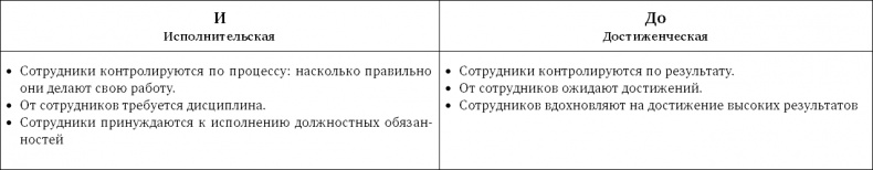 Стратегия чистого листа. Как перестать планировать и начать делать бизнес