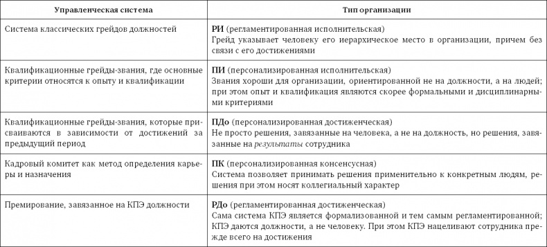 Стратегия чистого листа. Как перестать планировать и начать делать бизнес