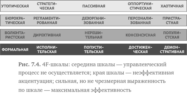 Стратегия чистого листа. Как перестать планировать и начать делать бизнес