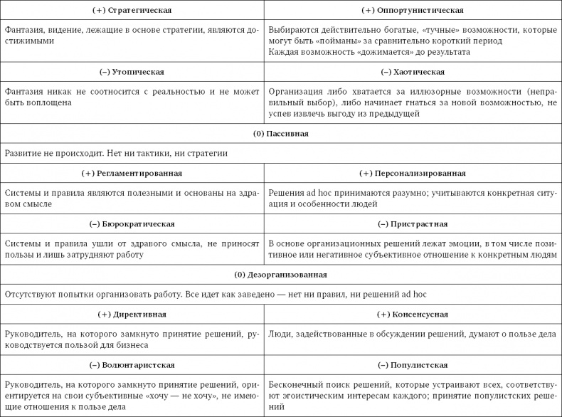 Стратегия чистого листа. Как перестать планировать и начать делать бизнес