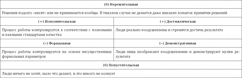 Стратегия чистого листа. Как перестать планировать и начать делать бизнес