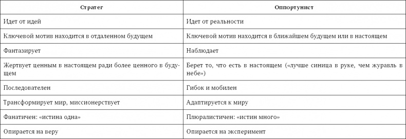 Стратегия чистого листа. Как перестать планировать и начать делать бизнес