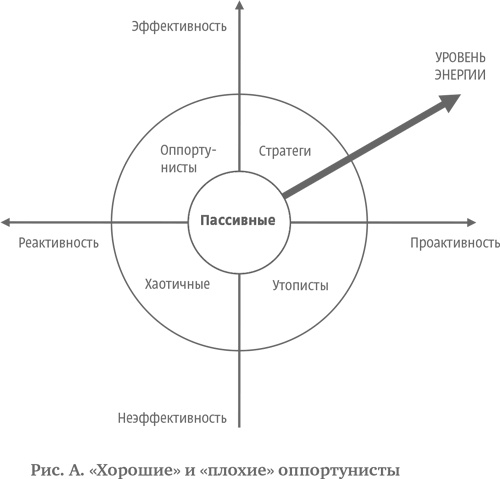 Стратегия чистого листа. Как перестать планировать и начать делать бизнес