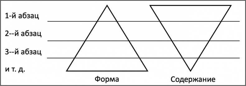 Event-маркетинг. Все об организации и продвижении событий