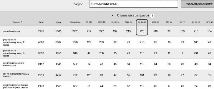 Event-маркетинг. Все об организации и продвижении событий