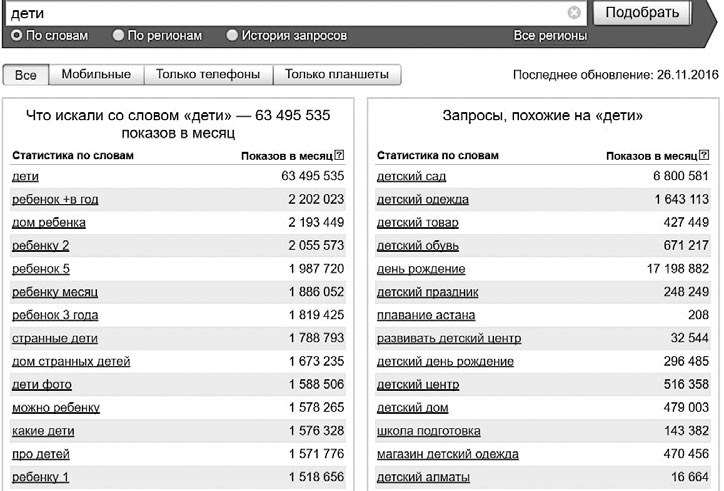 Event-маркетинг. Все об организации и продвижении событий