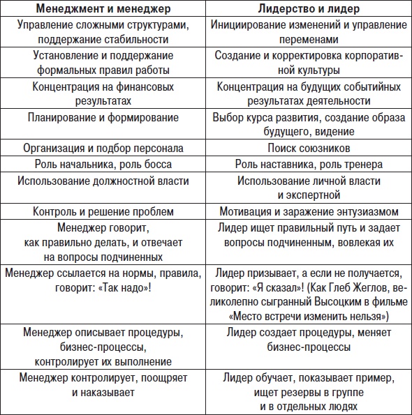 Технологии лидерства. О Богах, Героях и Руководителях