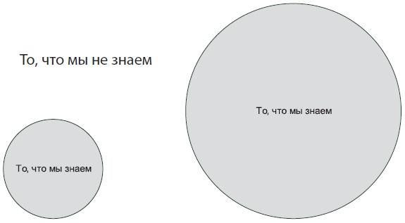 Технологии лидерства. О Богах, Героях и Руководителях