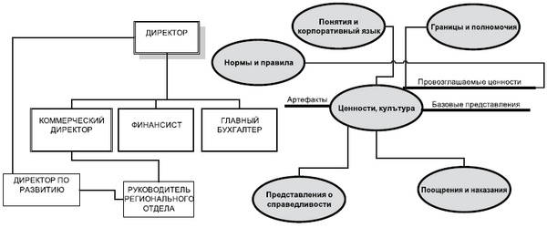 Технологии лидерства. О Богах, Героях и Руководителях