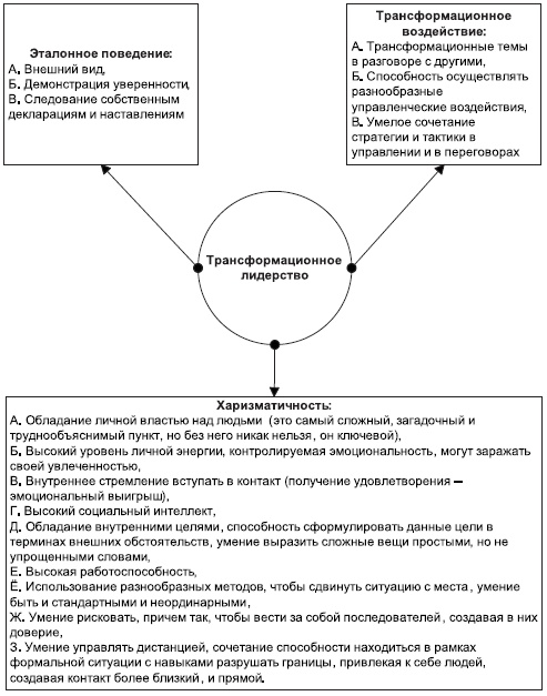 Технологии лидерства. О Богах, Героях и Руководителях