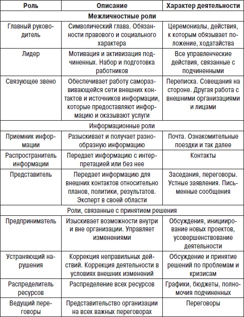 Технологии лидерства. О Богах, Героях и Руководителях