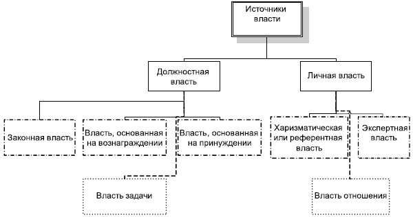 Технологии лидерства. О Богах, Героях и Руководителях