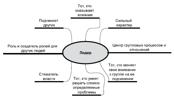 Технологии лидерства. О Богах, Героях и Руководителях