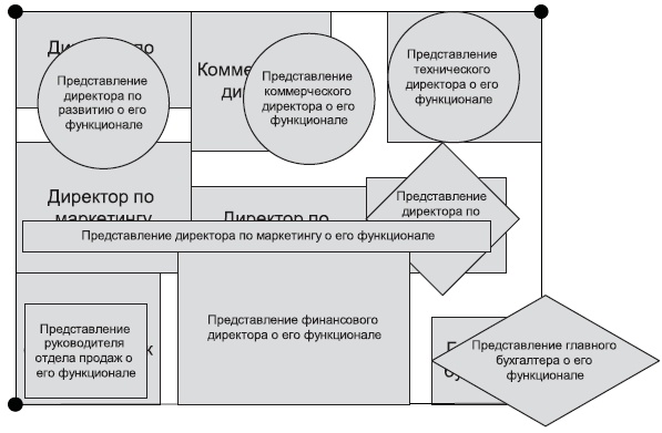 Технологии лидерства. О Богах, Героях и Руководителях