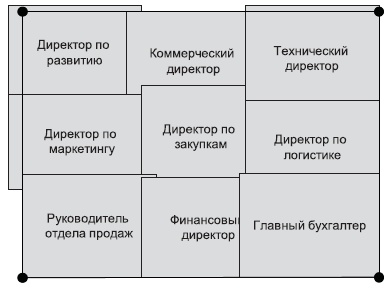 Технологии лидерства. О Богах, Героях и Руководителях