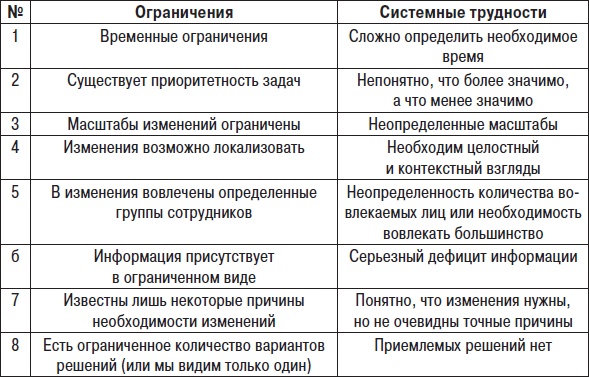 Технологии лидерства. О Богах, Героях и Руководителях